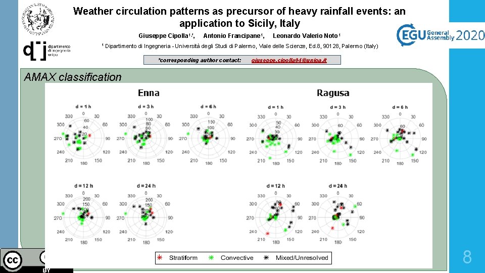 Weather circulation patterns as precursor of heavy rainfall events: an application to Sicily, Italy