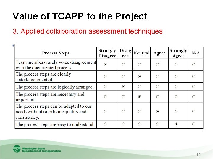 Value of TCAPP to the Project 3. Applied collaboration assessment techniques 18 