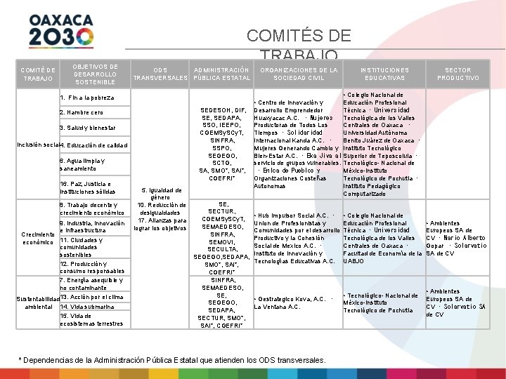 COMITÉ DE TRABAJO OBJETIVOS DE DESARROLLO SOSTENIBLE COMITÉS DE TRABAJO ODS ADMINISTRACIÓN TRANSVERSALES PÚBLICA