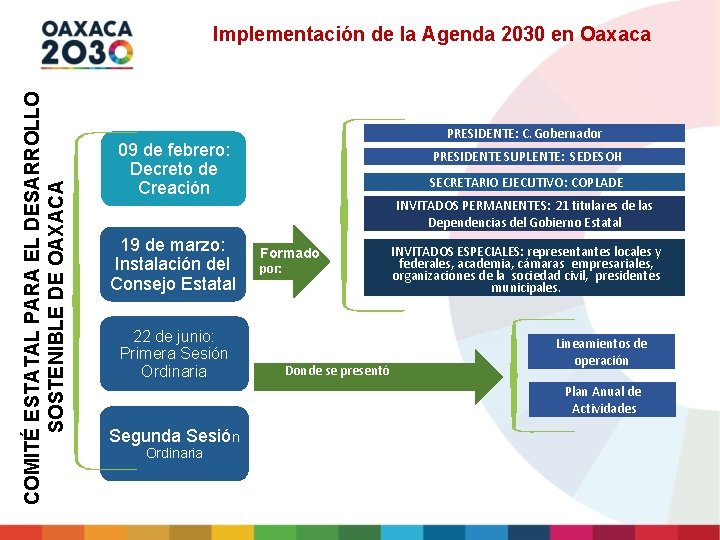 COMITÉ ESTATAL PARA EL DESARROLLO SOSTENIBLE DE OAXACA Implementación de la Agenda 2030 en