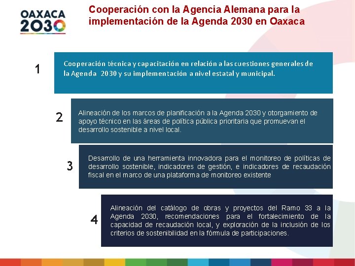 Cooperación con la Agencia Alemana para la implementación de la Agenda 2030 en Oaxaca