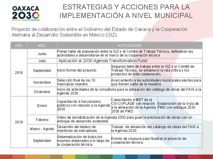 ESTRATEGIAS Y ACCIONES PARA LA IMPLEMENTACIÓN A NIVEL MUNICIPAL Proyecto de colaboración entre el