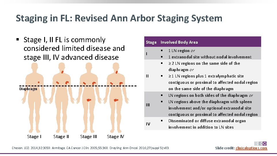 Staging in FL: Revised Ann Arbor Staging System § Stage I, II FL is