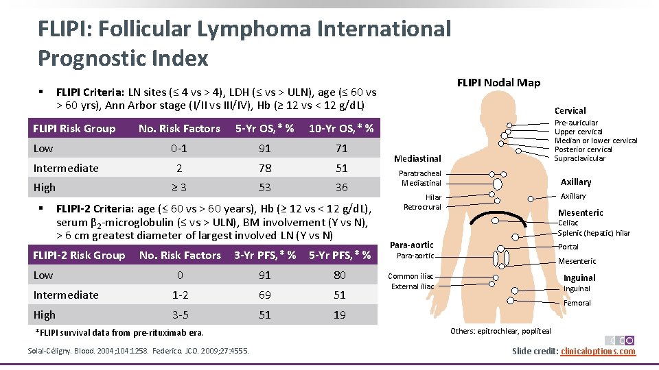 FLIPI: Follicular Lymphoma International Prognostic Index § FLIPI Risk Group Low Intermediate High §