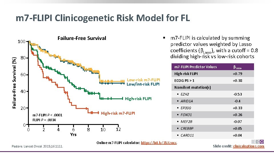 m 7 -FLIPI Clinicogenetic Risk Model for FL Failure-Free Survival (%) § m 7‐FLIPI