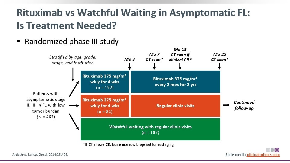 Rituximab vs Watchful Waiting in Asymptomatic FL: Is Treatment Needed? § Randomized phase III