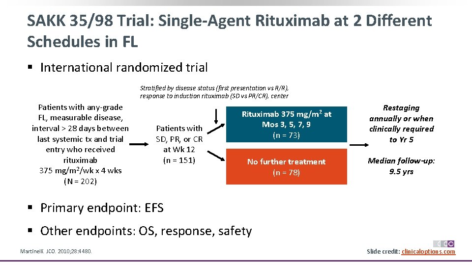 SAKK 35/98 Trial: Single-Agent Rituximab at 2 Different Schedules in FL § International randomized