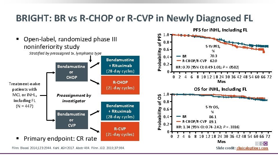 § Open‐label, randomized phase III noninferiority study Stratified by preassigned tx, lymphoma type Treatment‐naive