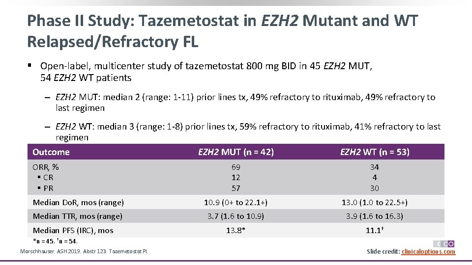 Phase II Study: Tazemetostat in EZH 2 Mutant and WT Relapsed/Refractory FL § Open‐label,