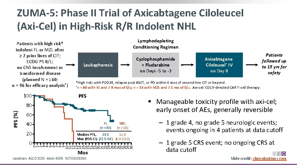 ZUMA-5: Phase II Trial of Axicabtagene Ciloleucel (Axi-Cel) in High-Risk R/R Indolent NHL Patients