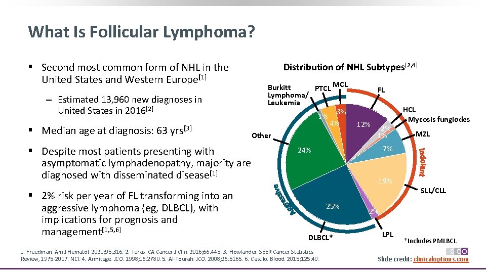 What Is Follicular Lymphoma? § Second most common form of NHL in the United