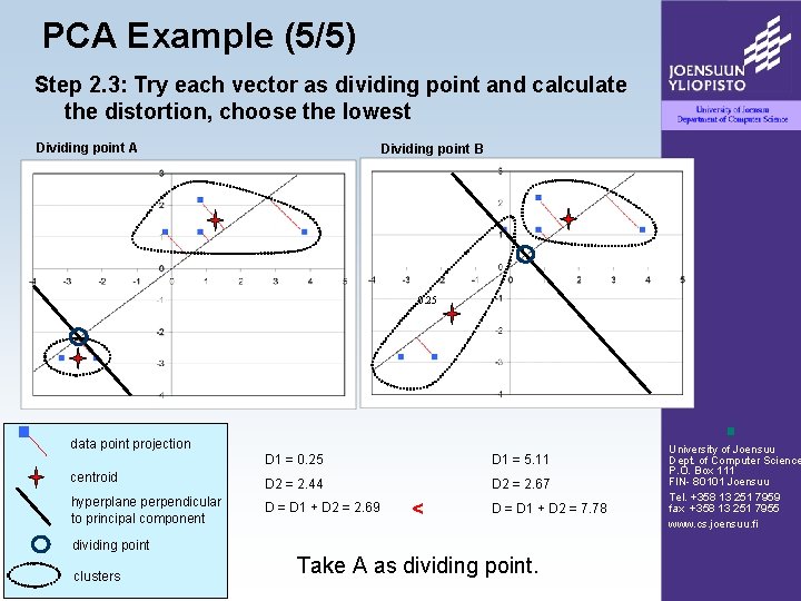 PCA Example (5/5) Step 2. 3: Try each vector as dividing point and calculate
