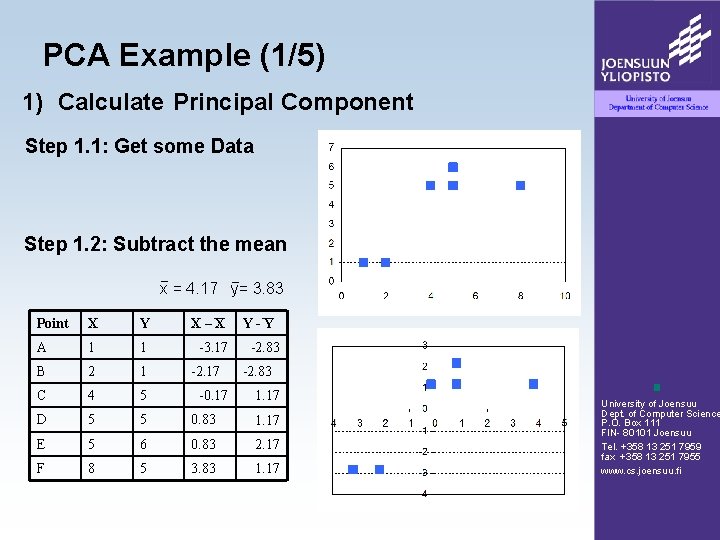PCA Example (1/5) 1) Calculate Principal Component Step 1. 1: Get some Data Step
