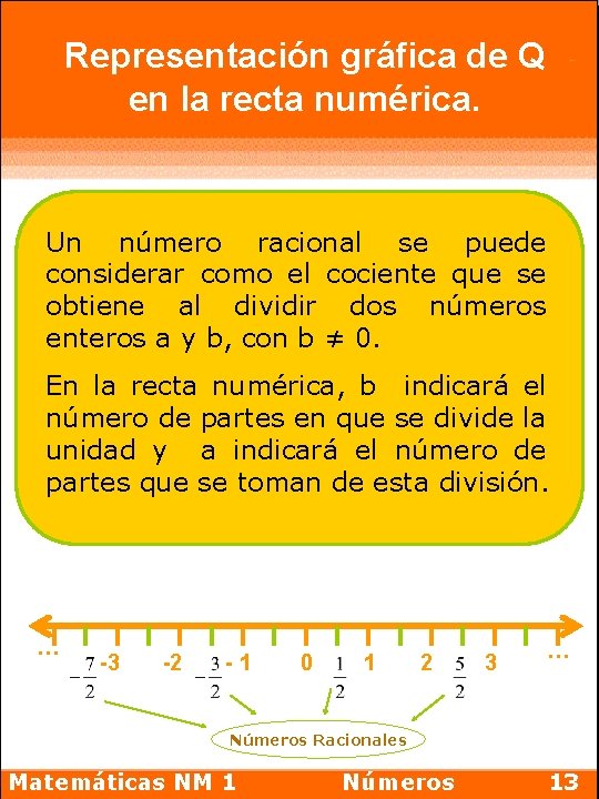 Representación gráfica de Q en la recta numérica. Un número racional se puede considerar