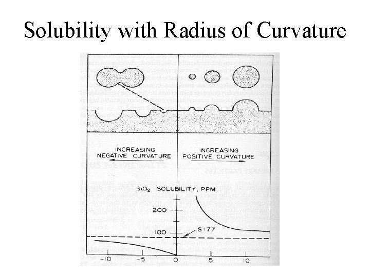 Stages in the Formation of a Collodal Particle
