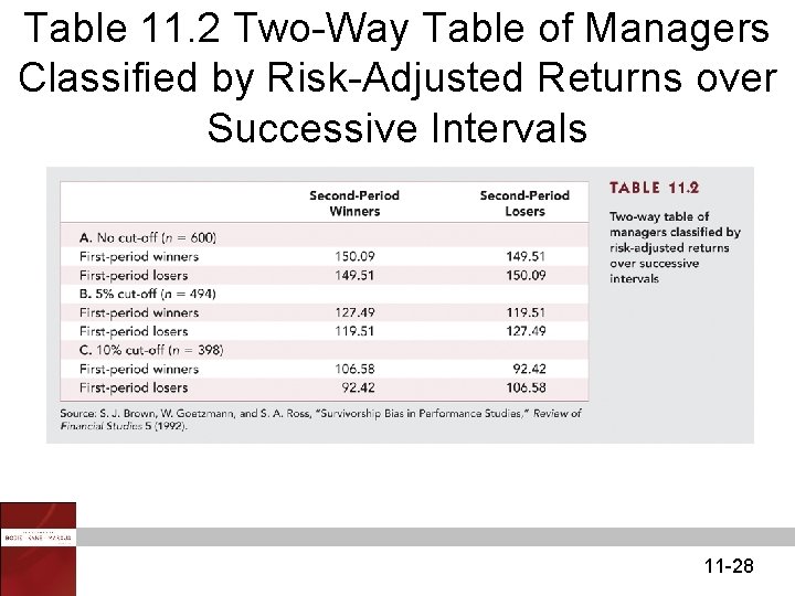Table 11. 2 Two-Way Table of Managers Classified by Risk-Adjusted Returns over Successive Intervals