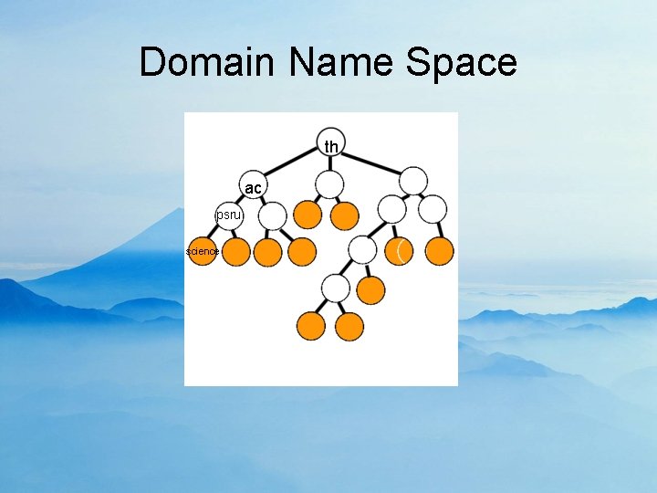 Domain Name Space th ac psru science 