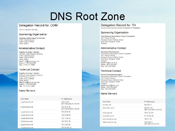 DNS Root Zone 