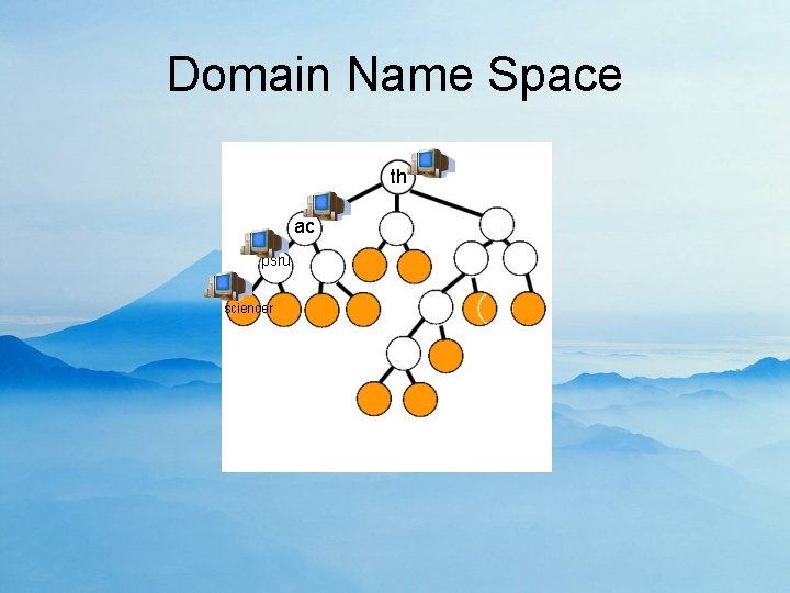 Domain Name Space th ac psru sciencer 