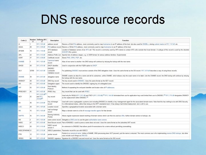 DNS resource records 