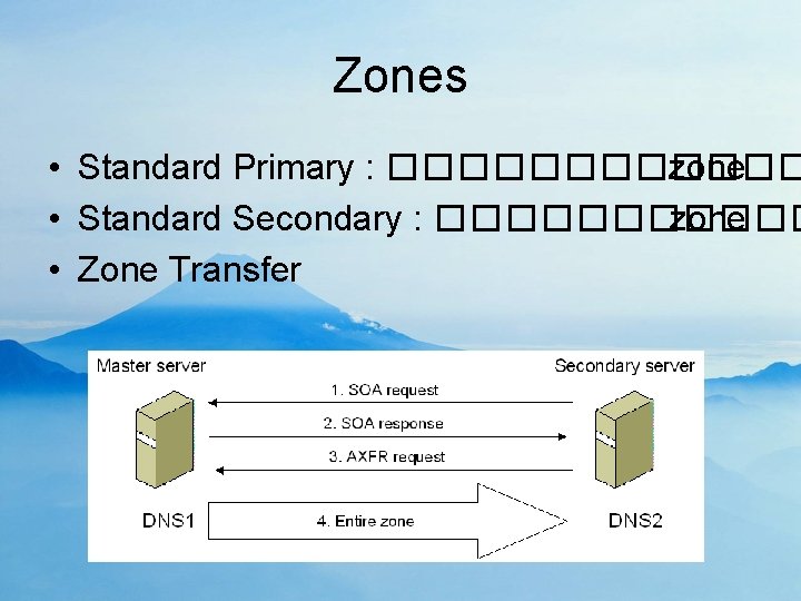 Zones • Standard Primary : ������ zone • Standard Secondary : ������ zone •