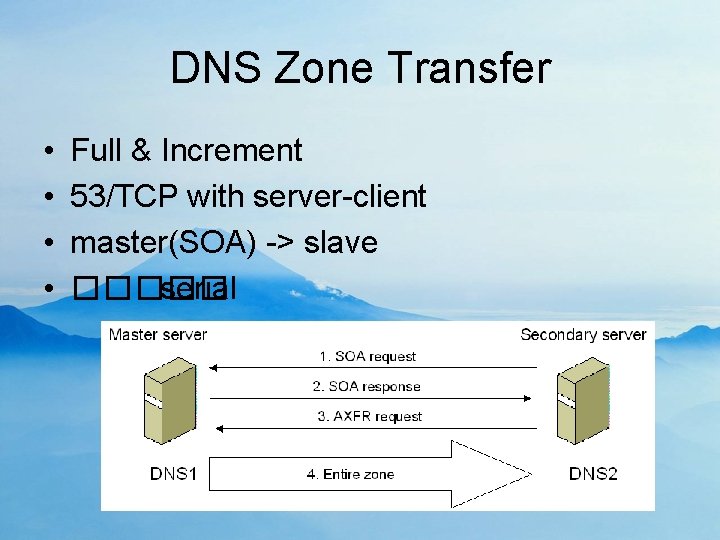 DNS Zone Transfer • • Full & Increment 53/TCP with server-client master(SOA) -> slave