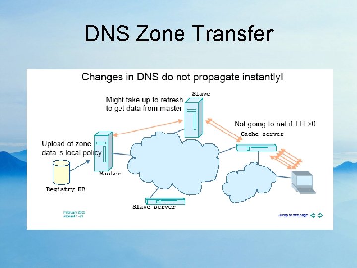 DNS Zone Transfer 