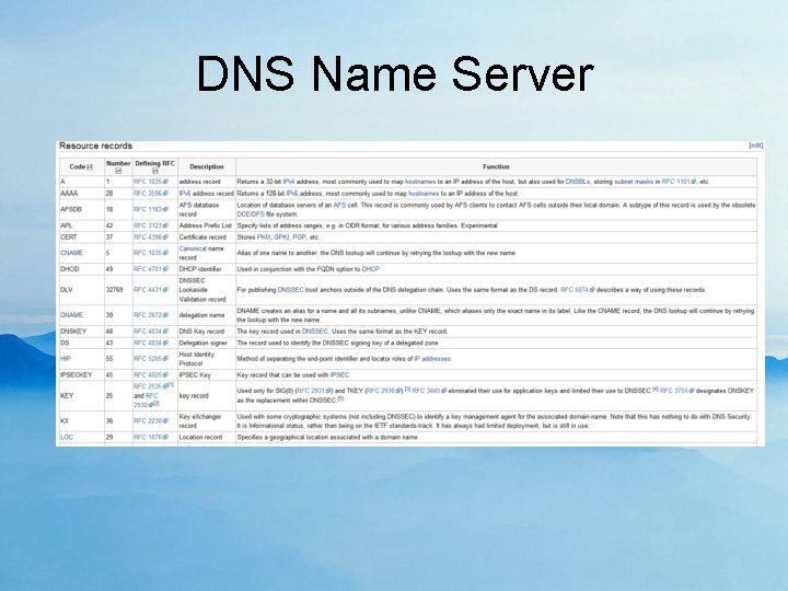 DNS Name Server 