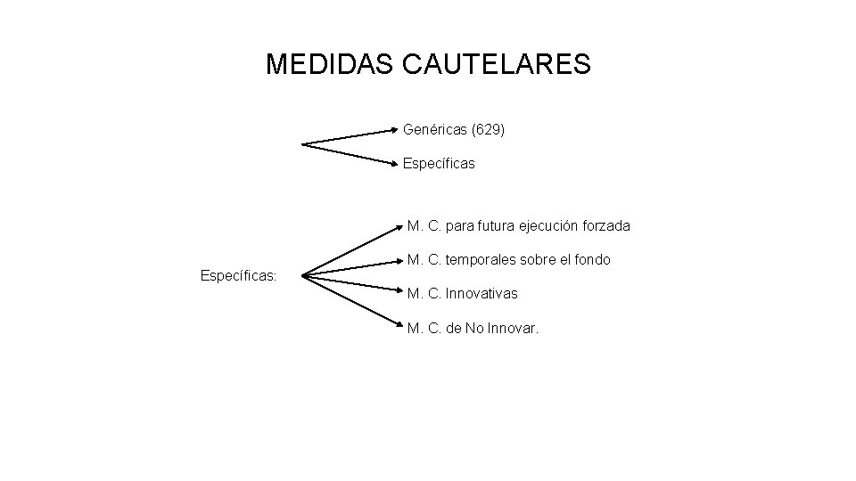 MEDIDAS CAUTELARES Genéricas (629) Específicas M. C. para futura ejecución forzada M. C. temporales