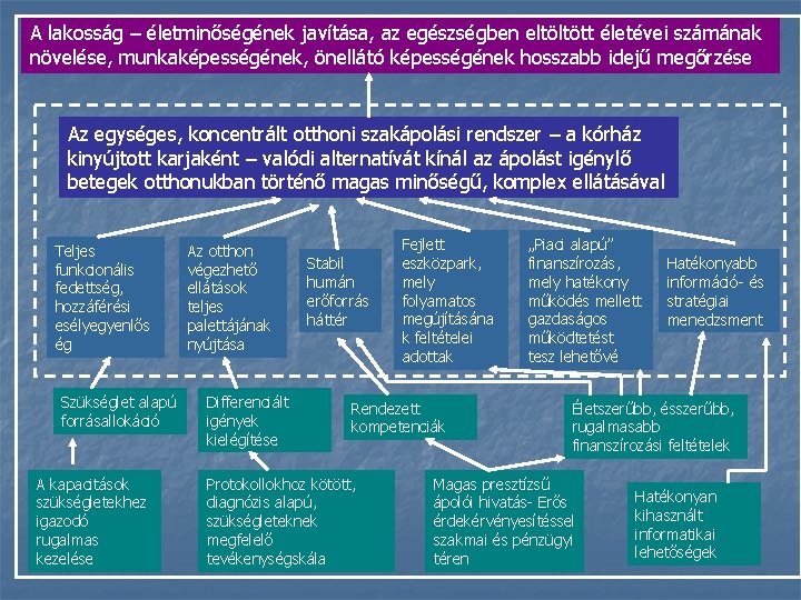 A lakosság – életminőségének javítása, az egészségben eltöltött életévei számának növelése, munkaképességének, önellátó képességének