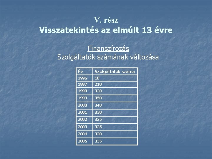 V. rész Visszatekintés az elmúlt 13 évre Finanszírozás Szolgáltatók számának változása Év Szolgáltatók száma