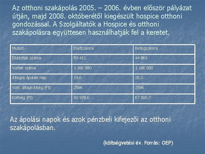 Az otthoni szakápolás 2005. – 2006. évben először pályázat útján, majd 2008. októberétől kiegészült