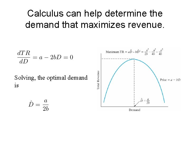 Calculus can help determine the demand that maximizes revenue. Solving, the optimal demand is