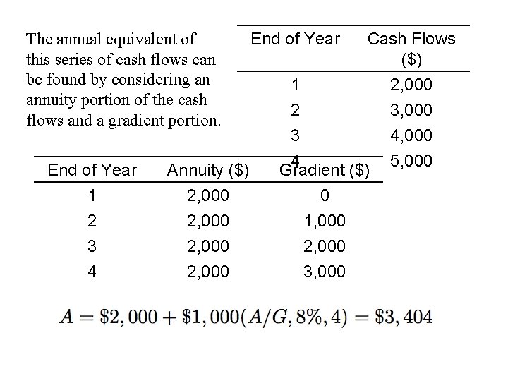 The annual equivalent of this series of cash flows can be found by considering