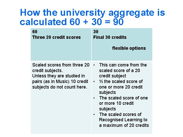 How the university aggregate is calculated 60 + 30 = 90 60 Three 20