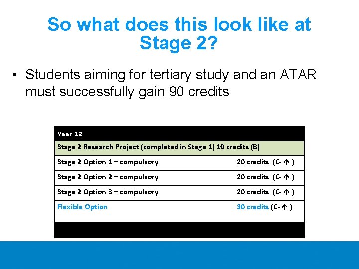 So what does this look like at Stage 2? • Students aiming for tertiary