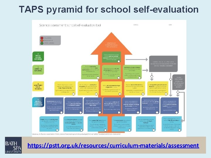 TAPS pyramid for school self-evaluation https: //pstt. org. uk/resources/curriculum-materials/assessment 