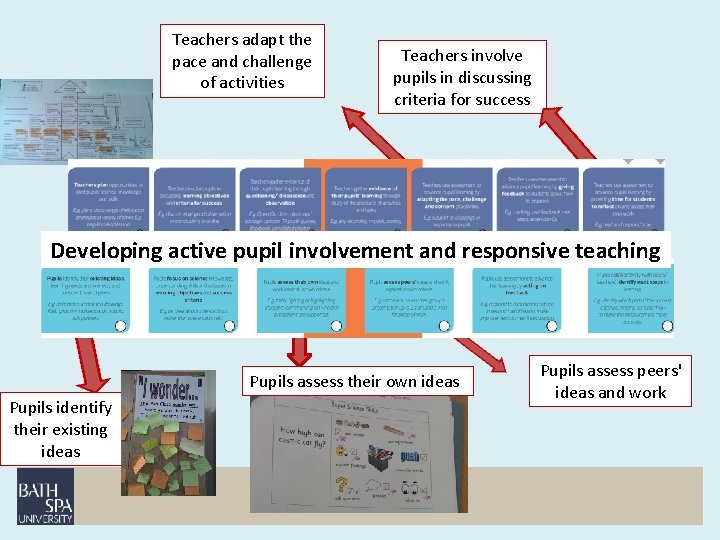 Teachers adapt the pace and challenge of activities Teachers involve pupils in discussing criteria