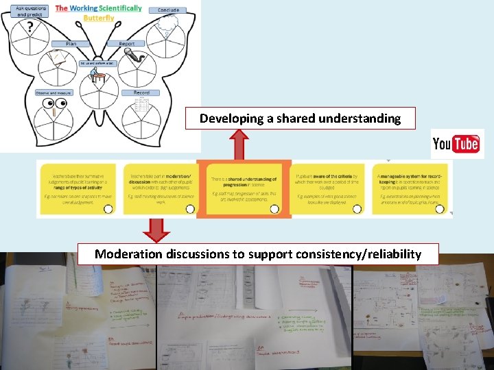 Developing a shared understanding Moderation discussions to support consistency/reliability 