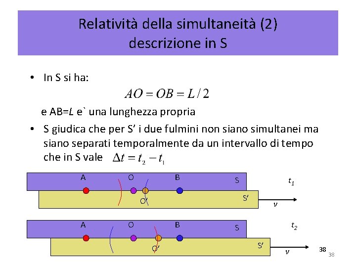 Relatività della simultaneità (2) descrizione in S • In S si ha: e AB=L