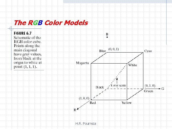 The RGB Color Models H. R. Pourreza 