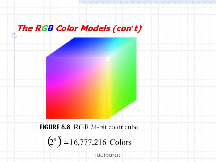 The RGB Color Models (con’t) H. R. Pourreza 