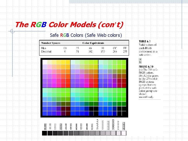 The RGB Color Models (con’t) Safe RGB Colors (Safe Web colors) H. R. Pourreza