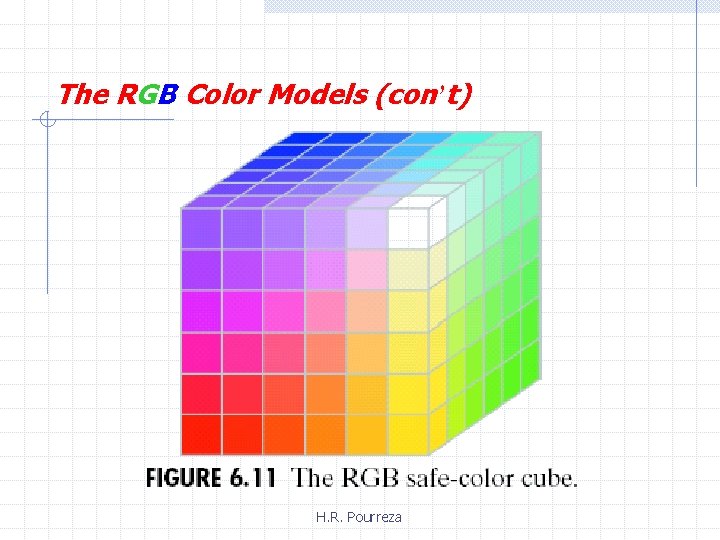 The RGB Color Models (con’t) H. R. Pourreza 