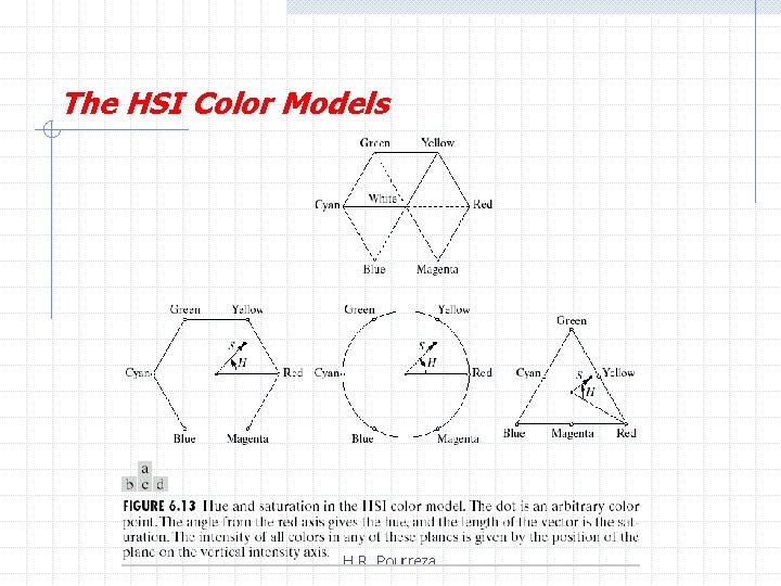 The HSI Color Models H. R. Pourreza 