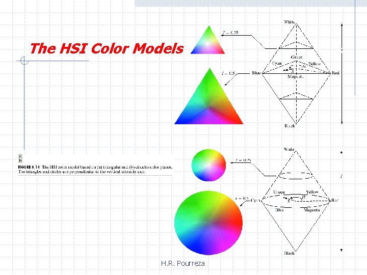 The HSI Color Models H. R. Pourreza 