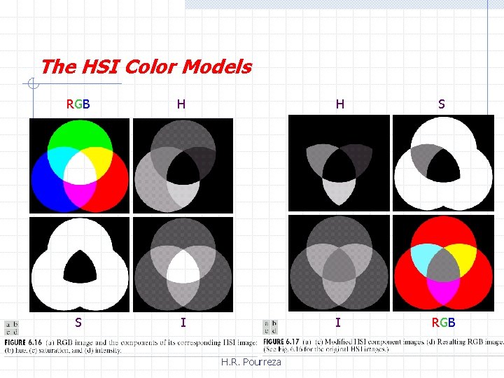 The HSI Color Models RGB H H S S I I RGB H. R.