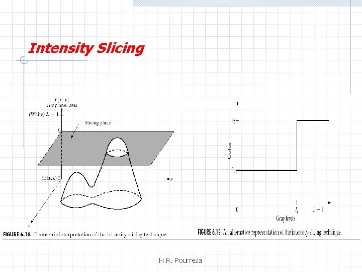 Intensity Slicing H. R. Pourreza 