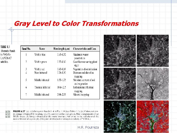 Gray Level to Color Transformations H. R. Pourreza 