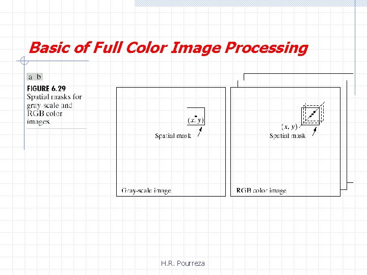 Basic of Full Color Image Processing H. R. Pourreza 